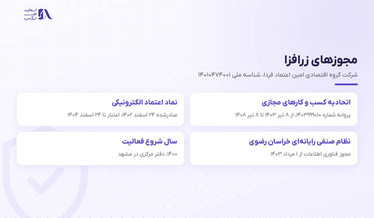مجوزهای زرافزا از اتحادیه کسب و کارهای مجازی و اینماد