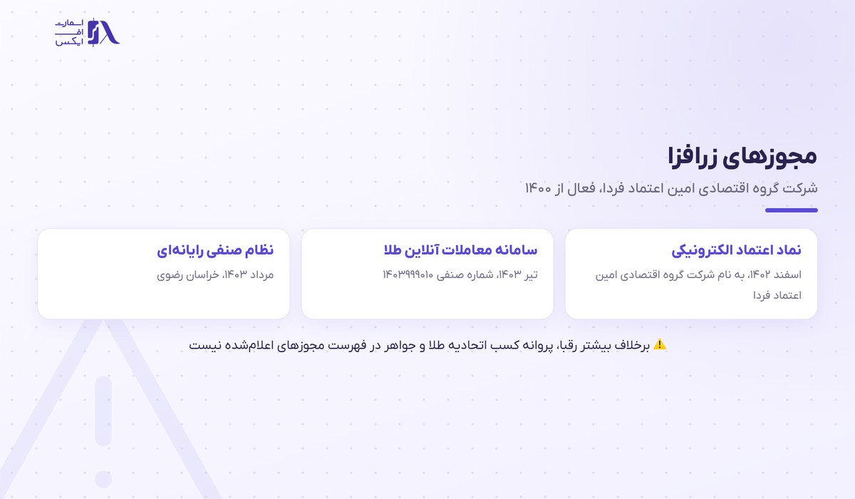 زرافزا | (Zarafza) 2 سه مجوز رسمی زرافزا با تاریخ اخذ