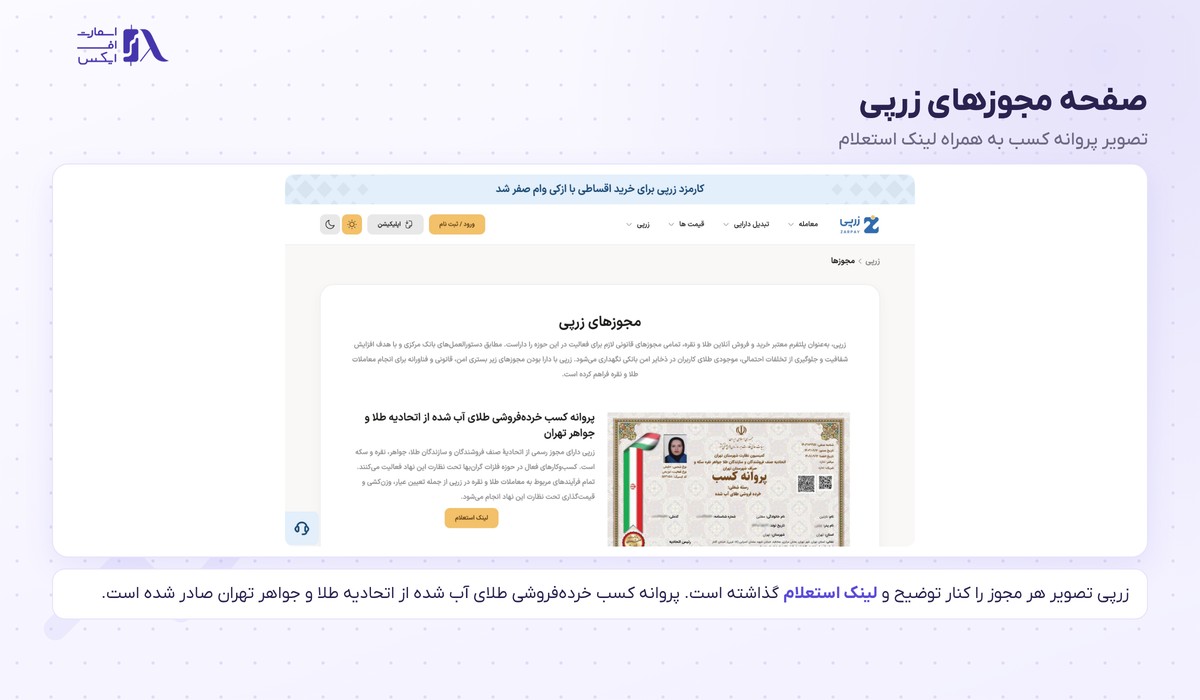 زرپی | (Zarpay) 5 صفحه مجوزهای زرپی با تصویر پروانه کسب و لینک استعلام