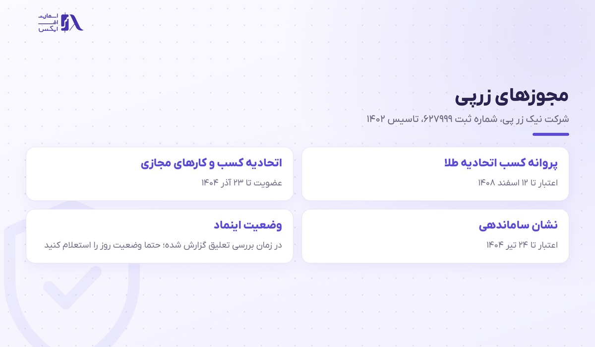 زرپی | (Zarpay) 1 وضعیت مجوزهای زرپی و تعلیق اینماد