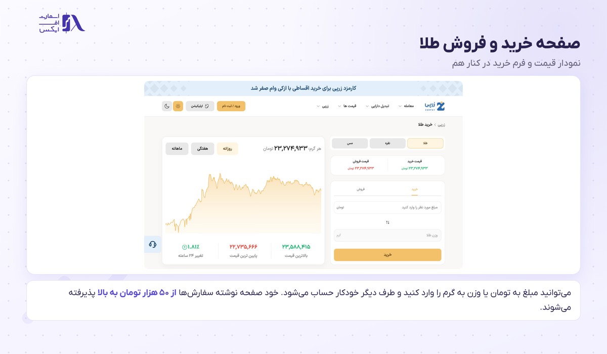 زرپی | (Zarpay) 8 صفحه خرید و فروش طلا در زرپی با نمودار قیمت