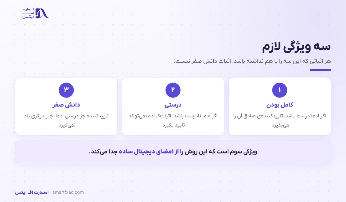 سه ویژگی لازم در اثبات دانش صفر