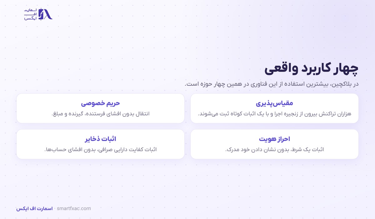 چهار کاربرد اثبات دانش صفر در بلاکچین