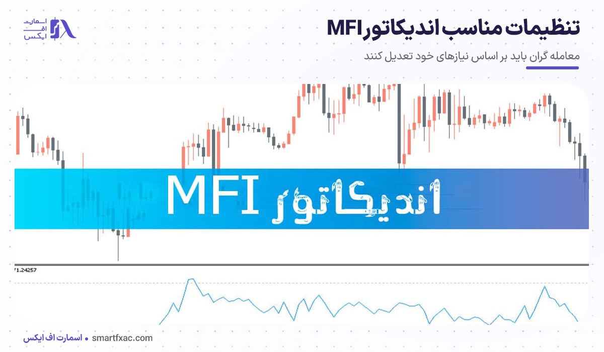اندیکاتور MFI چیست؟ | نحوه محاسبه + انواع سیگنال MFI 9 تنظیمات مناسب اندیکاتور MFI