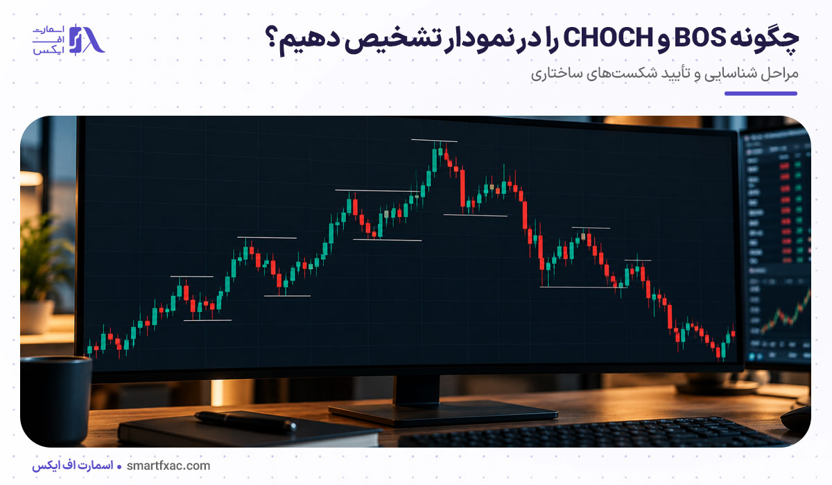 BOS و CHOCH چیست؟ | +6 تفاوت BOS و CHOCH 6 چگونه BOS و CHOCH را در نمودار تشخیص دهیم؟