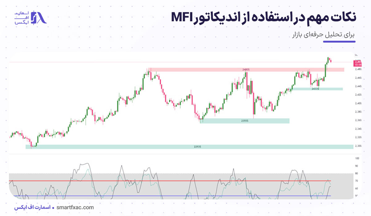اندیکاتور MFI چیست؟ | نحوه محاسبه + انواع سیگنال MFI 12 نکات مهم در استفاده از اندیکاتور MFI