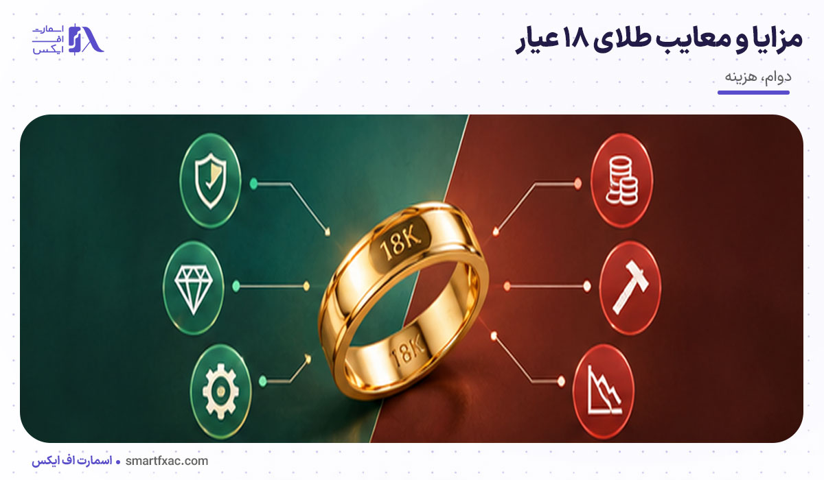 طلای ۲۴ عیار بخریم یا ۱۸ عیار؟ | 7 تفاوت طلای 24 و 18 عیار 5 مزایا و معایب طلای ۱۸ عیار