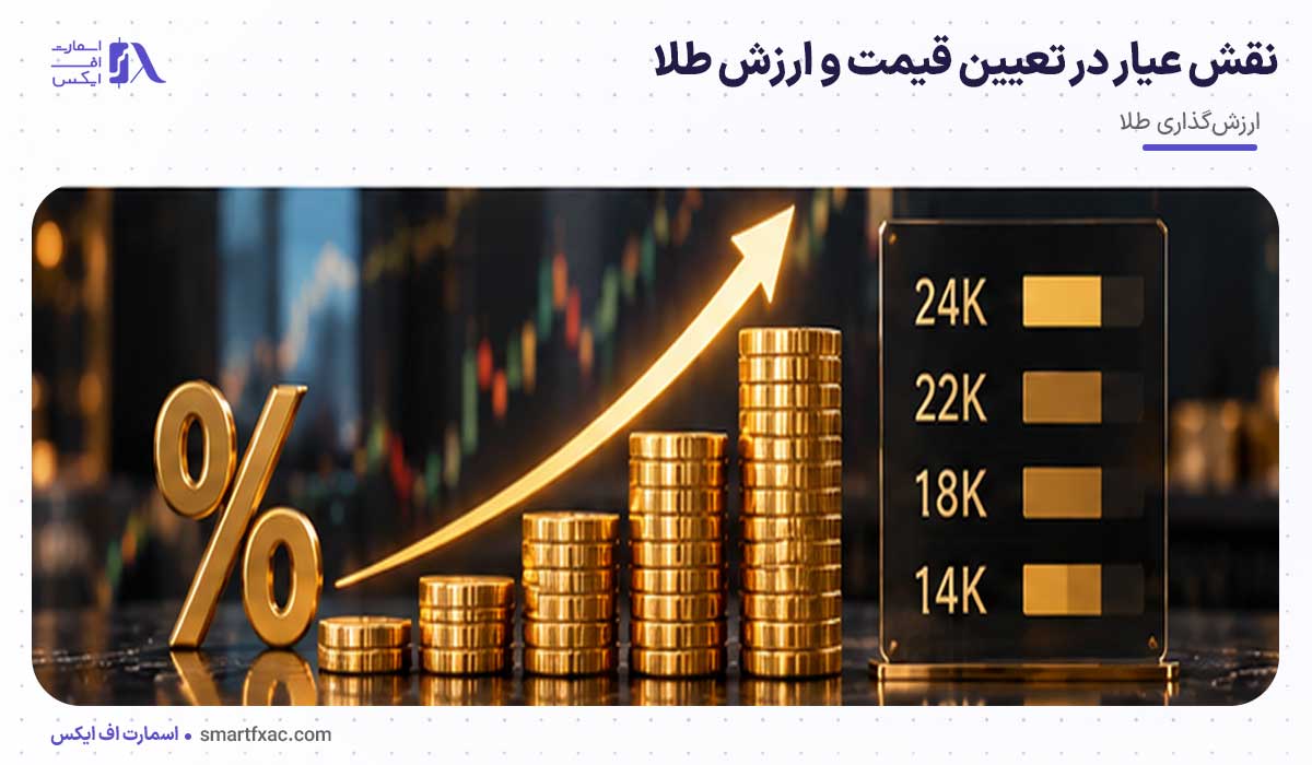 طلای ۲۴ عیار بخریم یا ۱۸ عیار؟ | 7 تفاوت طلای 24 و 18 عیار 6 نقش عیار در تعیین قیمت و ارزش طلا