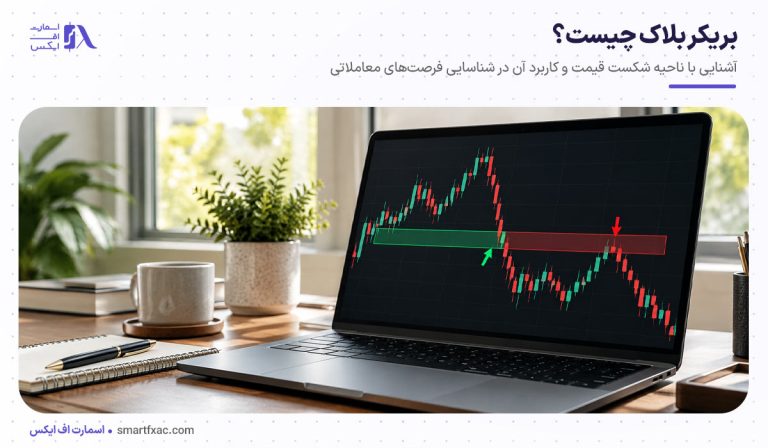 بریکر بلاک چیست؟ | + بهترین تایم‌فریم Breaker Block