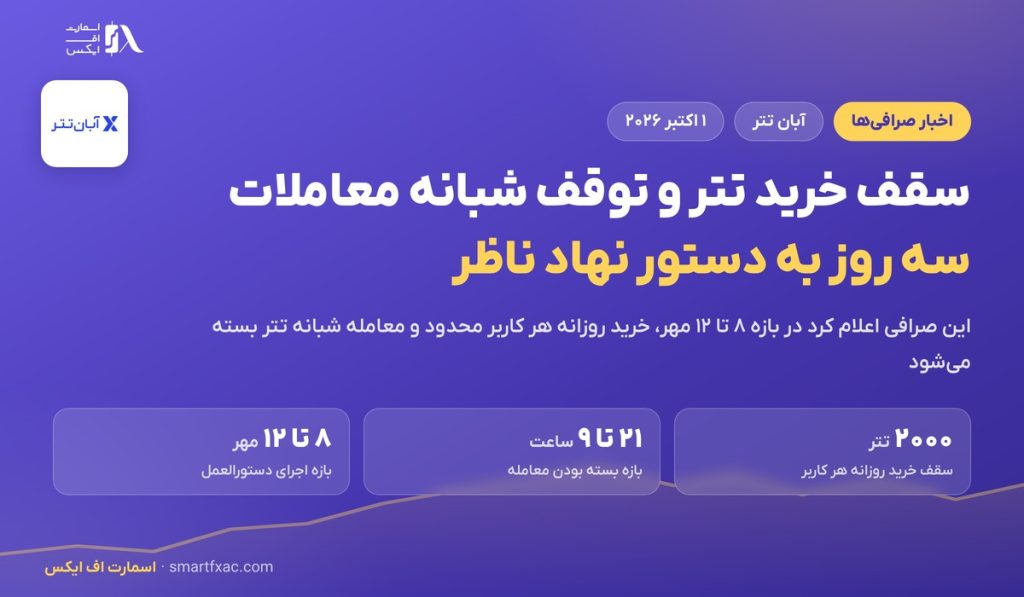 محدودیت معامله تتر در آبان تتر؛ سقف روزانه و توقف شبانه 1 محدودیت معامله تتر در آبان تتر؛ سقف روزانه و توقف شبانه