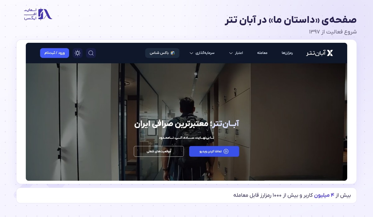 صفحه داستان ما در سایت آبان تتر