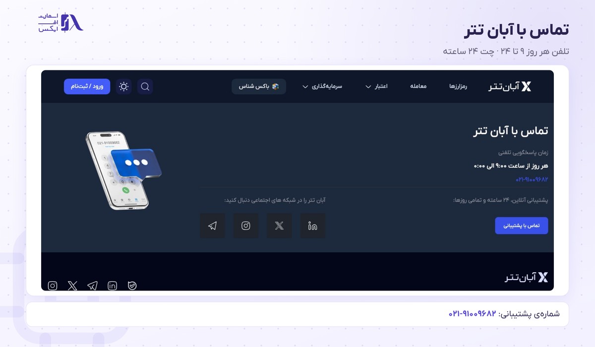 صفحه تماس با پشتیبانی آبان تتر