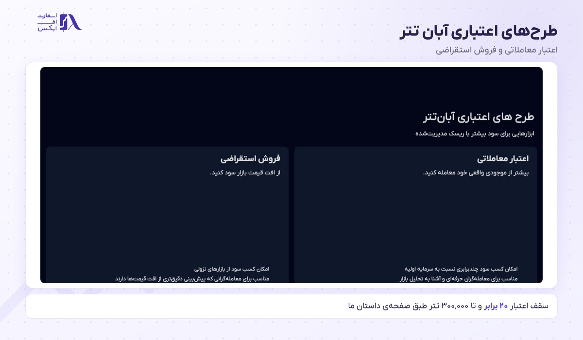 صفحه طرح‌های اعتباری و فروش استقراضی