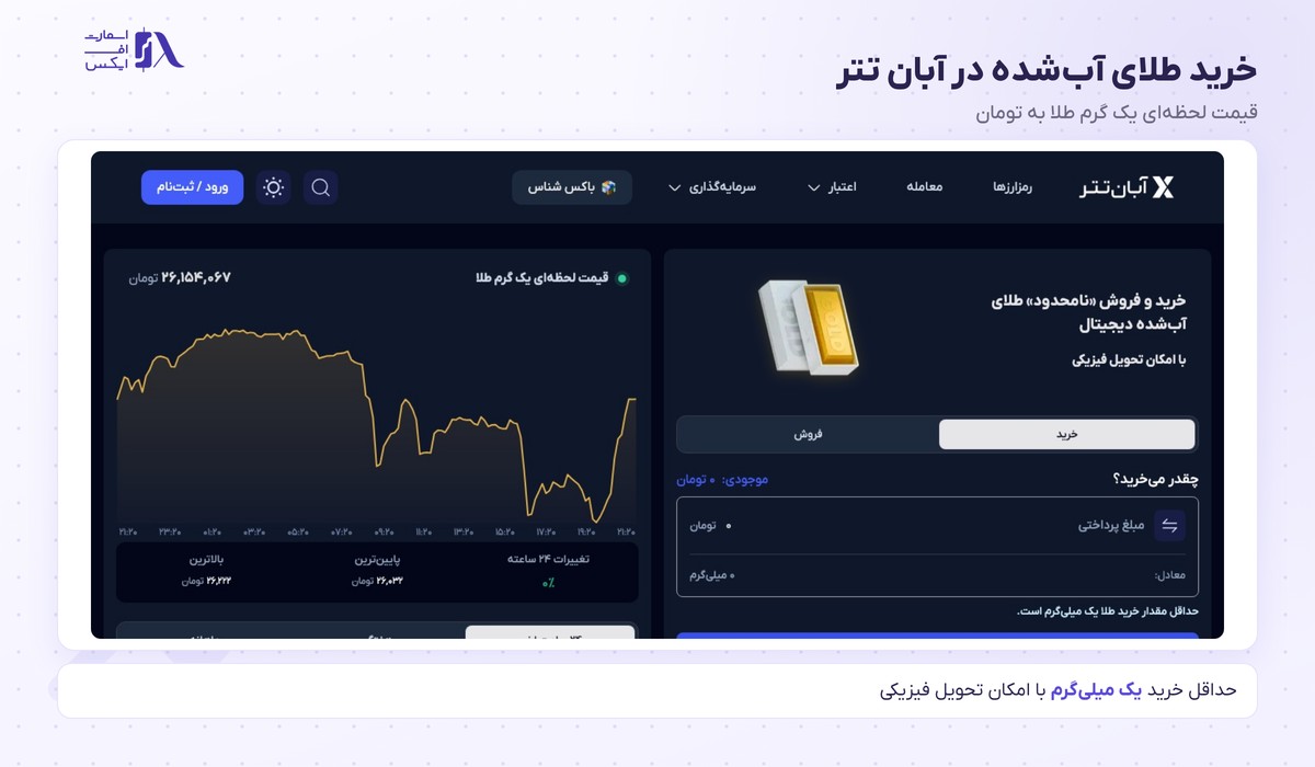 صفحه خرید طلای آب‌شده در آبان تتر