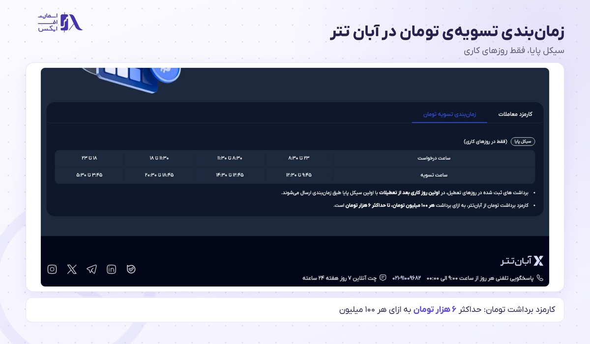 جدول زمان تسویه تومان در سیکل پایا