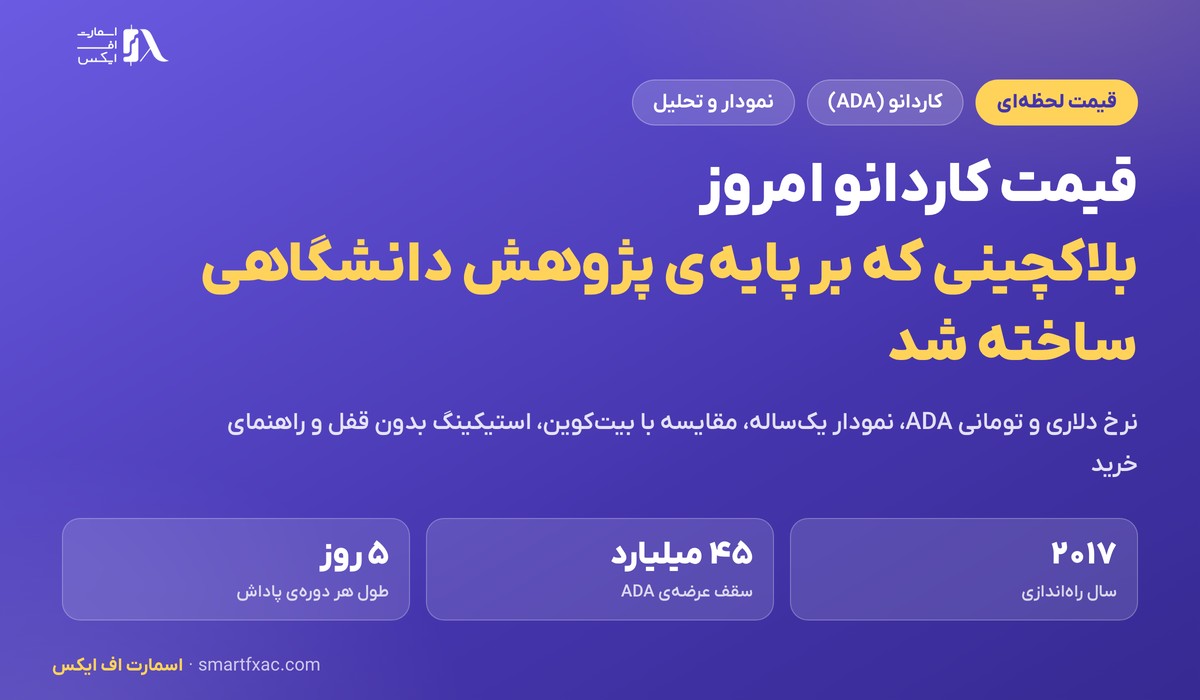 قیمت کاردانو امروز | نرخ زنده ADA به دلار و تومان ۱۴۰۵ 1 قیمت کاردانو امروز به دلار و تومان با نمودار و تحلیل ADA