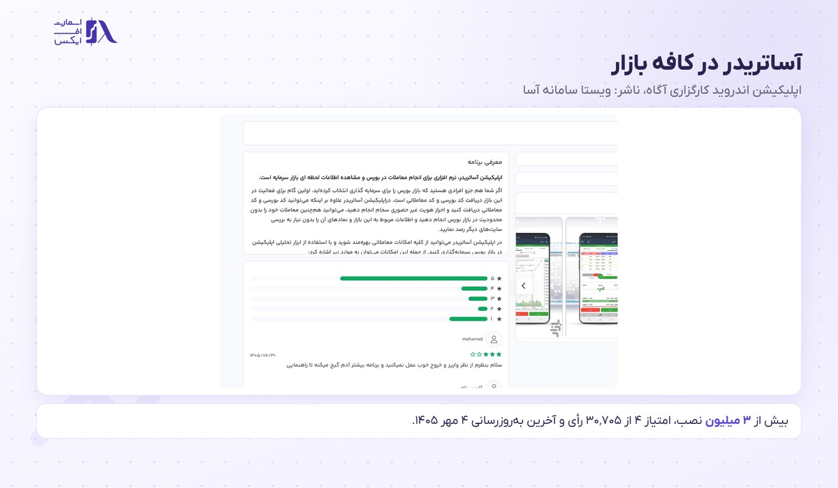 صفحه‌ی اپلیکیشن آساتریدر در کافه بازار