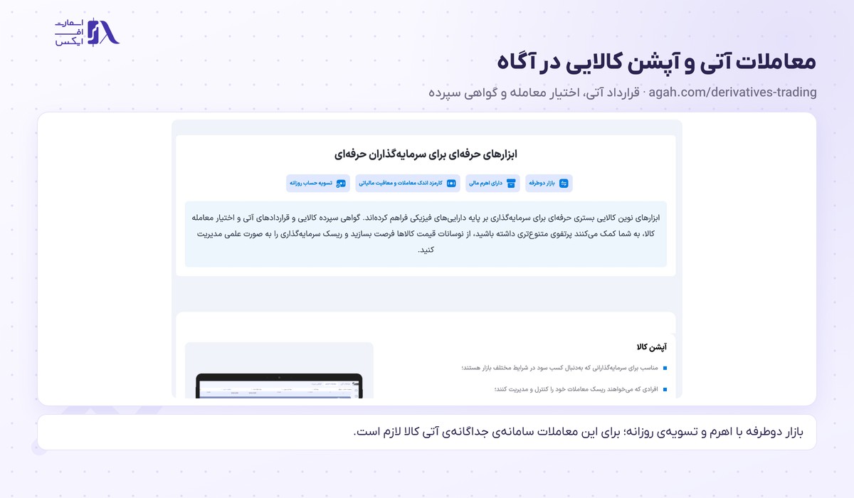 صفحه‌ی معاملات آتی و آپشن کالایی در سایت آگاه