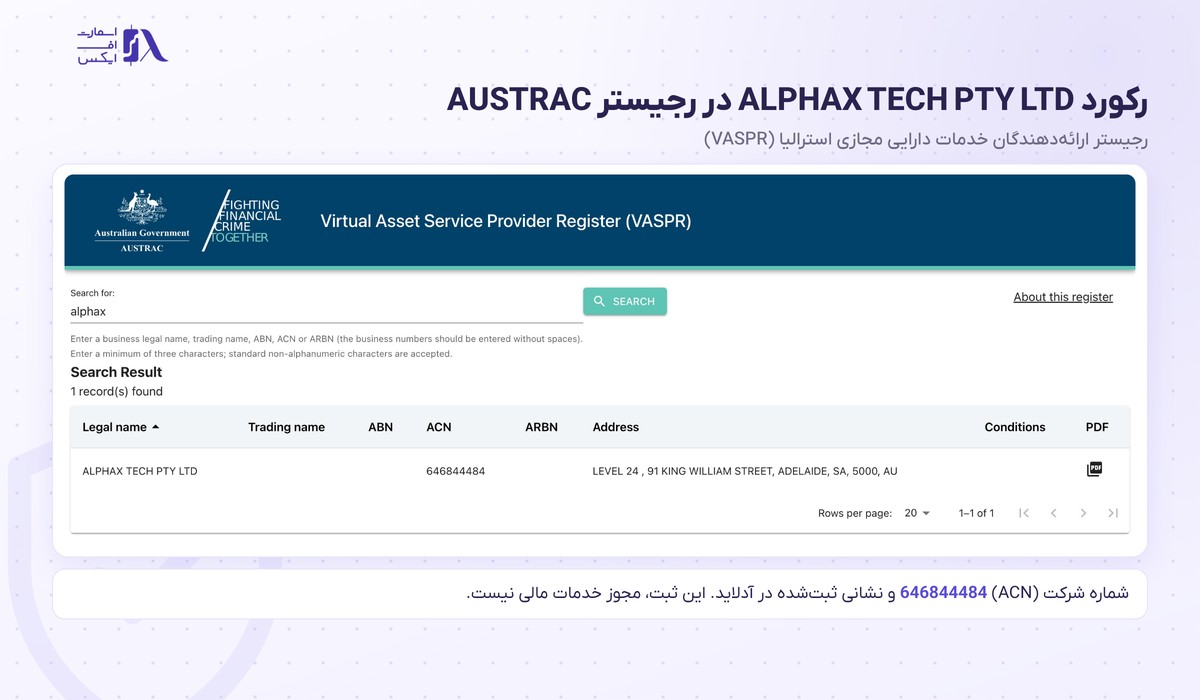 صرافی آلفا ایکس | (AlphaX) 3 رکورد ثبت ALPHAX TECH PTY LTD در رجیستر VASPR نهاد AUSTRAC استرالیا