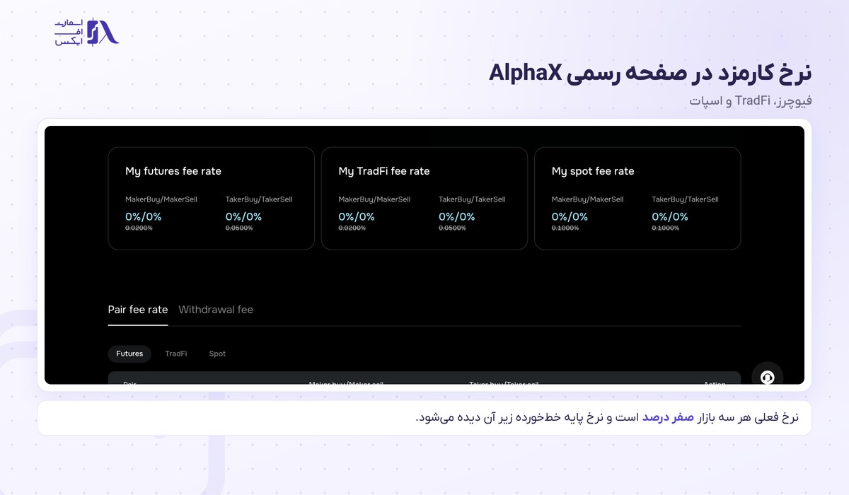 صرافی آلفا ایکس | (AlphaX) 7 نرخ کارمزد فیوچرز، TradFi و اسپات در صفحه رسمی صرافی آلفا ایکس