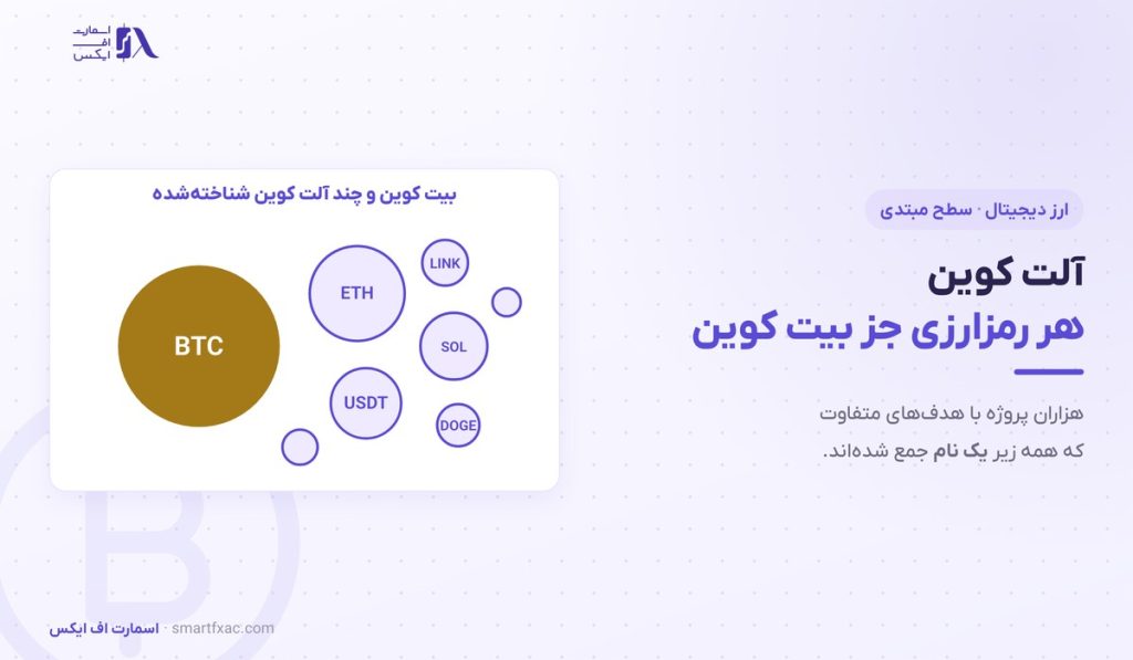 آلت کوین چیست؟ | ۵ دسته اصلی و ۶ معیار انتخاب درست 1 آلت کوین چیست؟ | ۵ دسته اصلی و ۶ معیار انتخاب درست