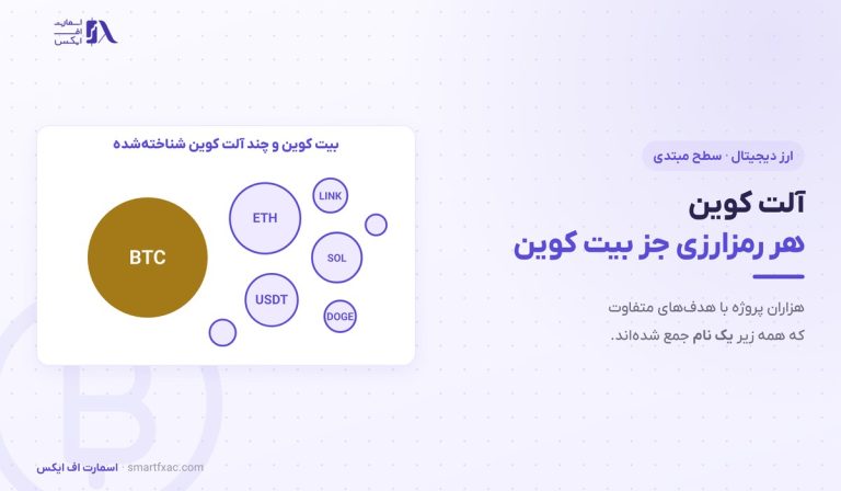 آلت کوین چیست؟ | ۵ دسته اصلی و ۶ معیار انتخاب درست