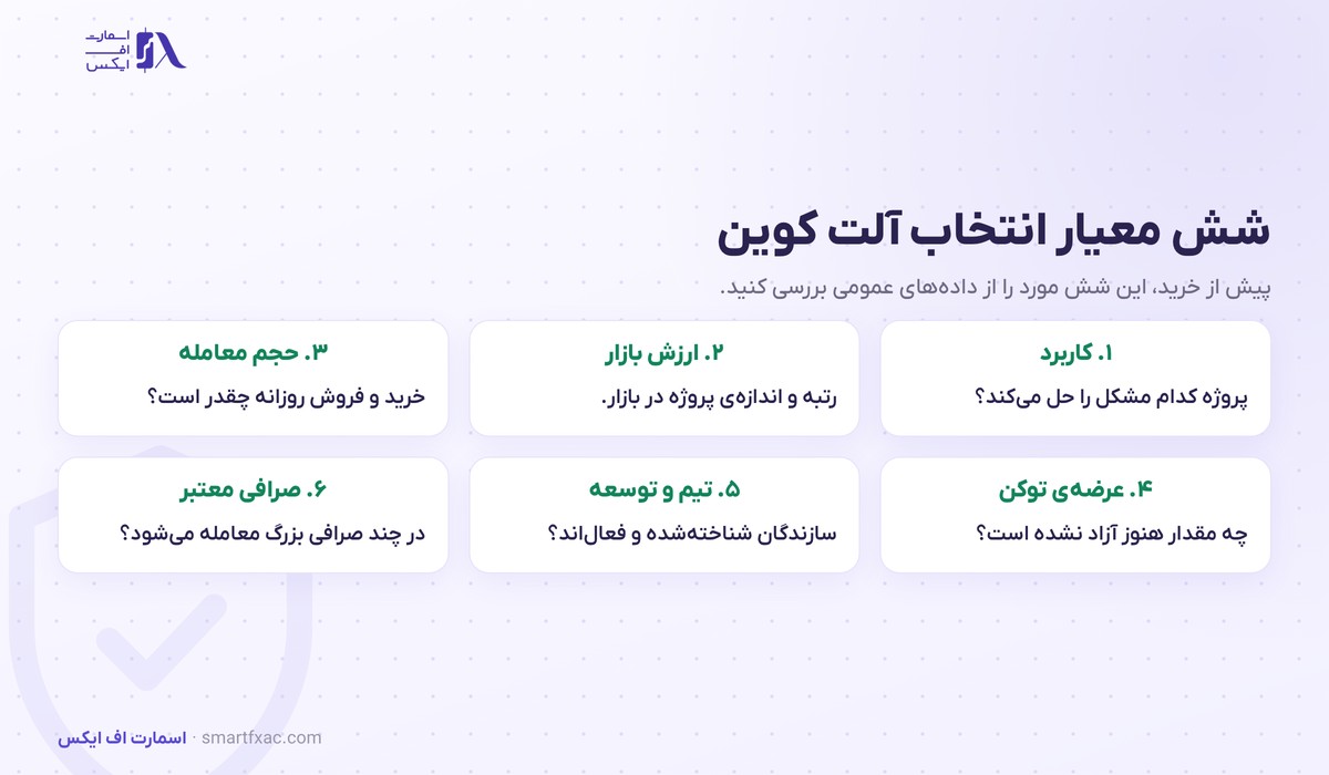 آلت کوین چیست؟ | ۵ دسته اصلی و ۶ معیار انتخاب درست 5 شش معیار انتخاب آلت کوین شامل کاربرد و ارزش بازار و حجم معامله