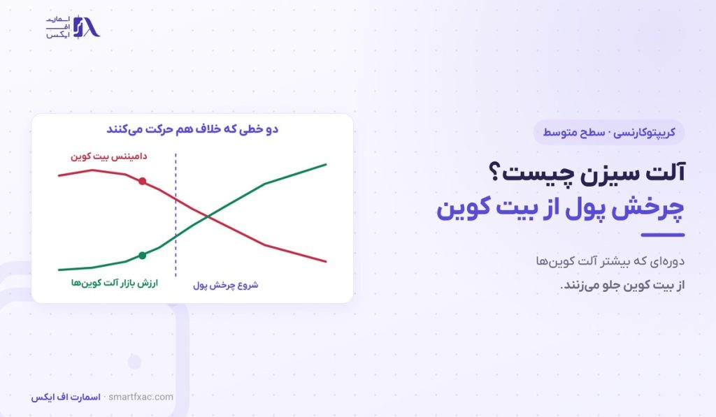 آلت سیزن چیست؟ | ۴ مرحله چرخش پول و ۵ نشانه شروع آن 1 آلت سیزن چیست؟ | ۴ مرحله چرخش پول و ۵ نشانه شروع آن