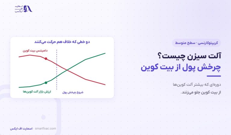 آلت سیزن چیست؟ | ۴ مرحله چرخش پول و ۵ نشانه شروع آن