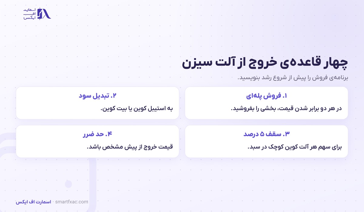 آلت سیزن چیست؟ | ۴ مرحله چرخش پول و ۵ نشانه شروع آن 6 چهار قاعده خروج از آلت سیزن شامل فروش پله ای و تبدیل سود و سقف سهم هر ارز و حد ضرر