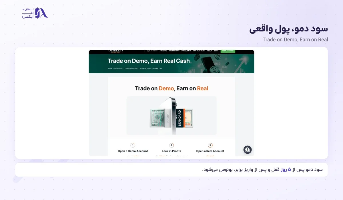 بونوس بروکر آمارکتس؛ کمپینهای جاری مهر ۱۴۰۵، شرایط و برداشت 13 مراحل کمپین سود دمو در بونوس بروکر آمارکتس