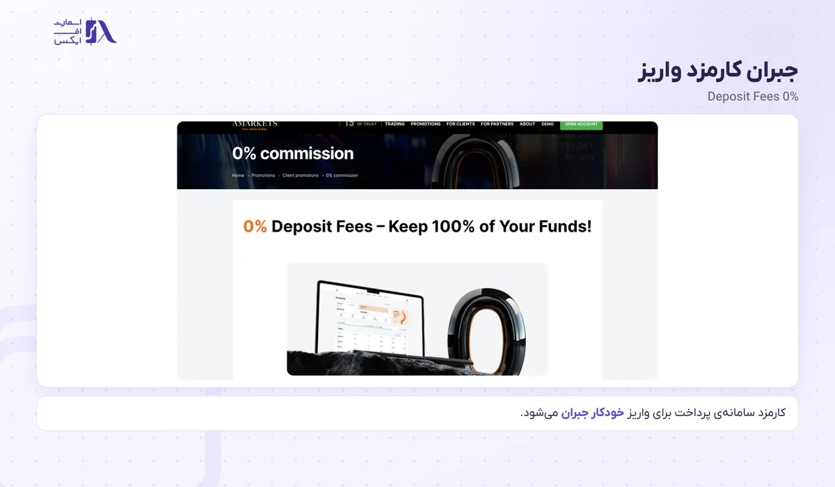 واریز و برداشت در بروکر آمارکتس؛ روشها، زمان، کارمزد و قوانین 15 صفحهی رسمی جبران کارمزد واریز در آمارکتس