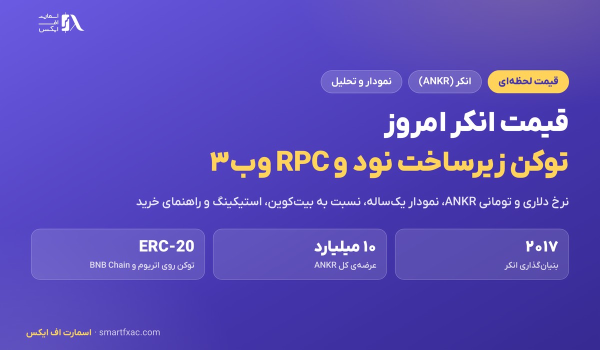 قیمت انکر امروز | نرخ زنده ANKR به دلار و تومان ۱۴۰۵ 1 قیمت انکر امروز به دلار و تومان با نمودار و تحلیل ANKR