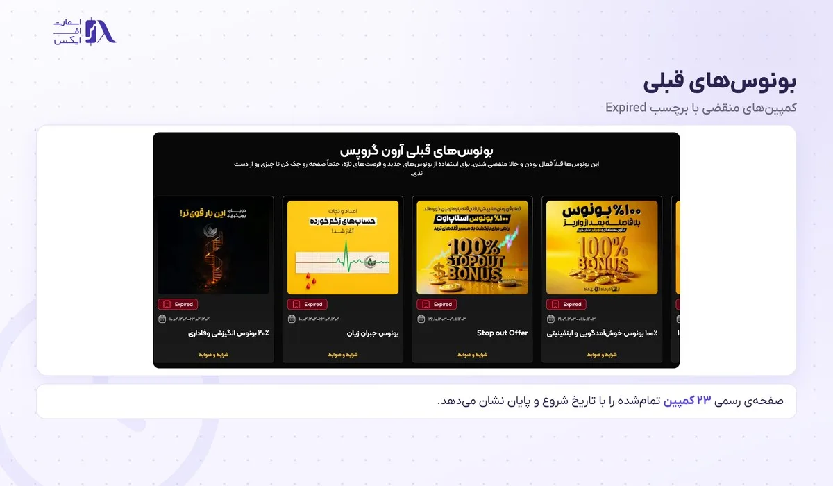 بونوس بروکر آرون گروپس؛ کمپینهای مهر ۱۴۰۵، شرایط و مثال عددی 16 فهرست کمپینهای منقضیشدهی بونوس آرون گروپس در صفحهی رسمی