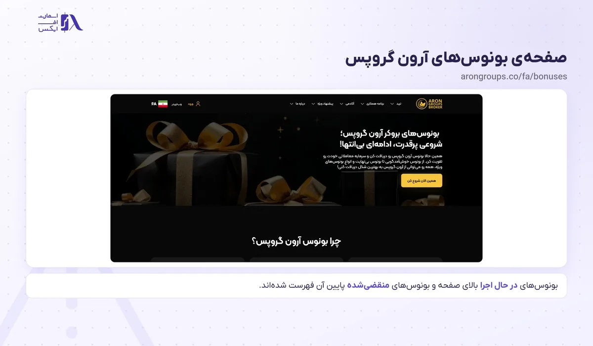 بونوس بروکر آرون گروپس؛ کمپینهای مهر ۱۴۰۵، شرایط و مثال عددی 1 صفحهی رسمی بونوسهای بروکر آرون گروپس در نسخهی فارسی سایت