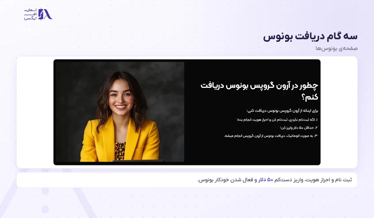بونوس بروکر آرون گروپس؛ کمپینهای مهر ۱۴۰۵، شرایط و مثال عددی 8 سه گام دریافت بونوس بروکر آرون گروپس در صفحهی رسمی