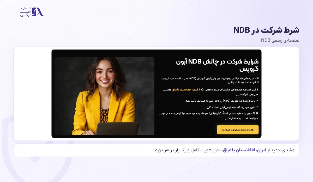 بونوس بروکر آرون گروپس؛ کمپینهای مهر ۱۴۰۵، شرایط و مثال عددی 11 شرایط شرکت در چالش بونوس بدون واریز آرون گروپس