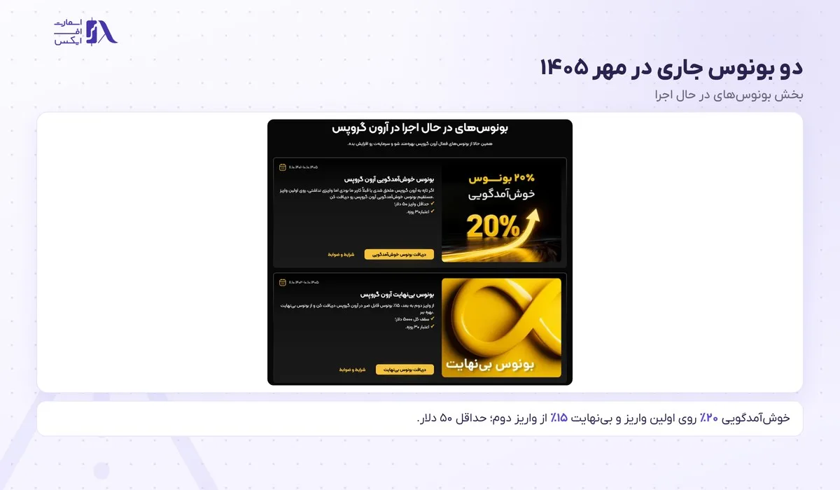 بونوس بروکر آرون گروپس؛ کمپینهای مهر ۱۴۰۵، شرایط و مثال عددی 2 کارتهای بونوس خوشآمدگویی و بونوس بینهایت در بخش بونوسهای در حال اجرا
