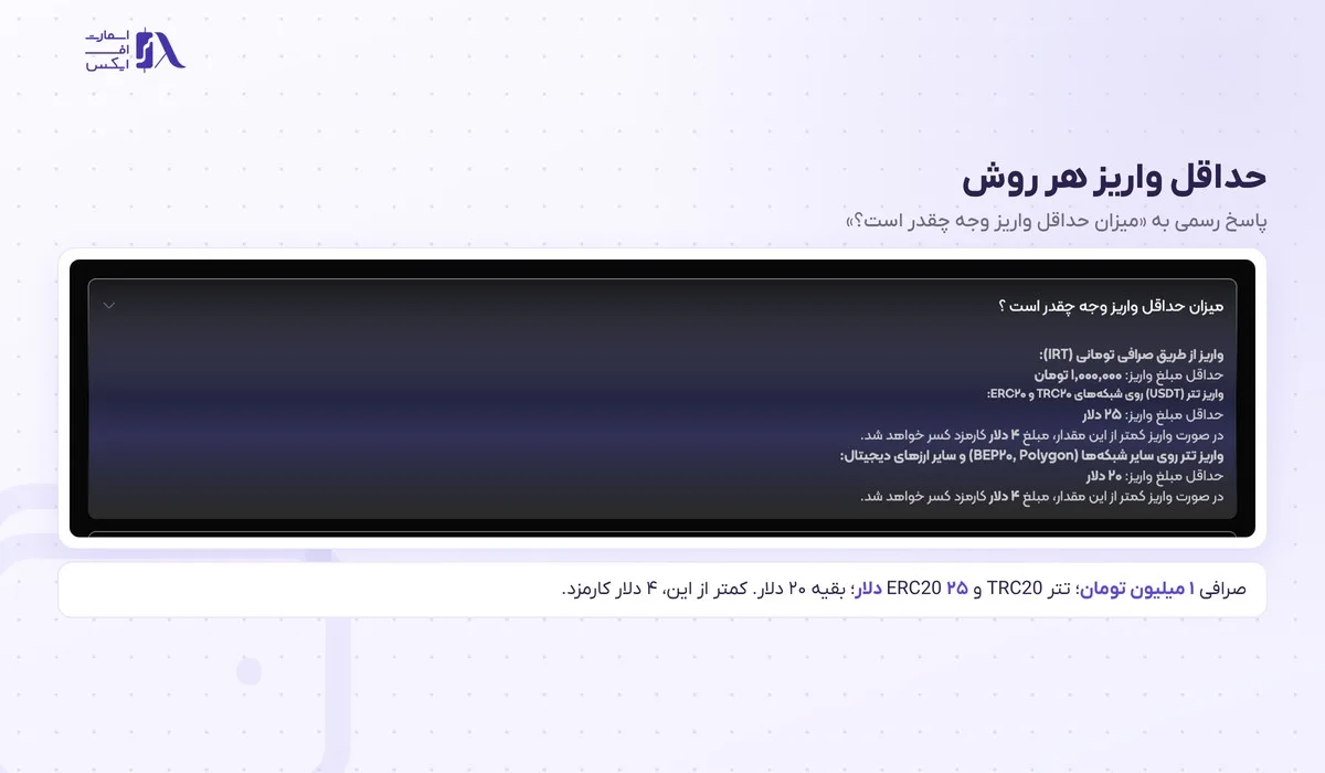 پاسخ رسمی آرون گروپس به پرسش حداقل واریز وجه برای صرافی و تتر