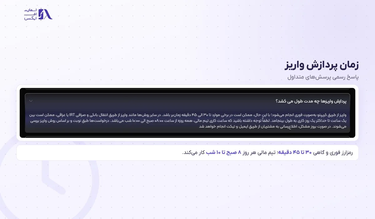 زمان پردازش واریز در آرون گروپس و ساعت کاری تیم مالی