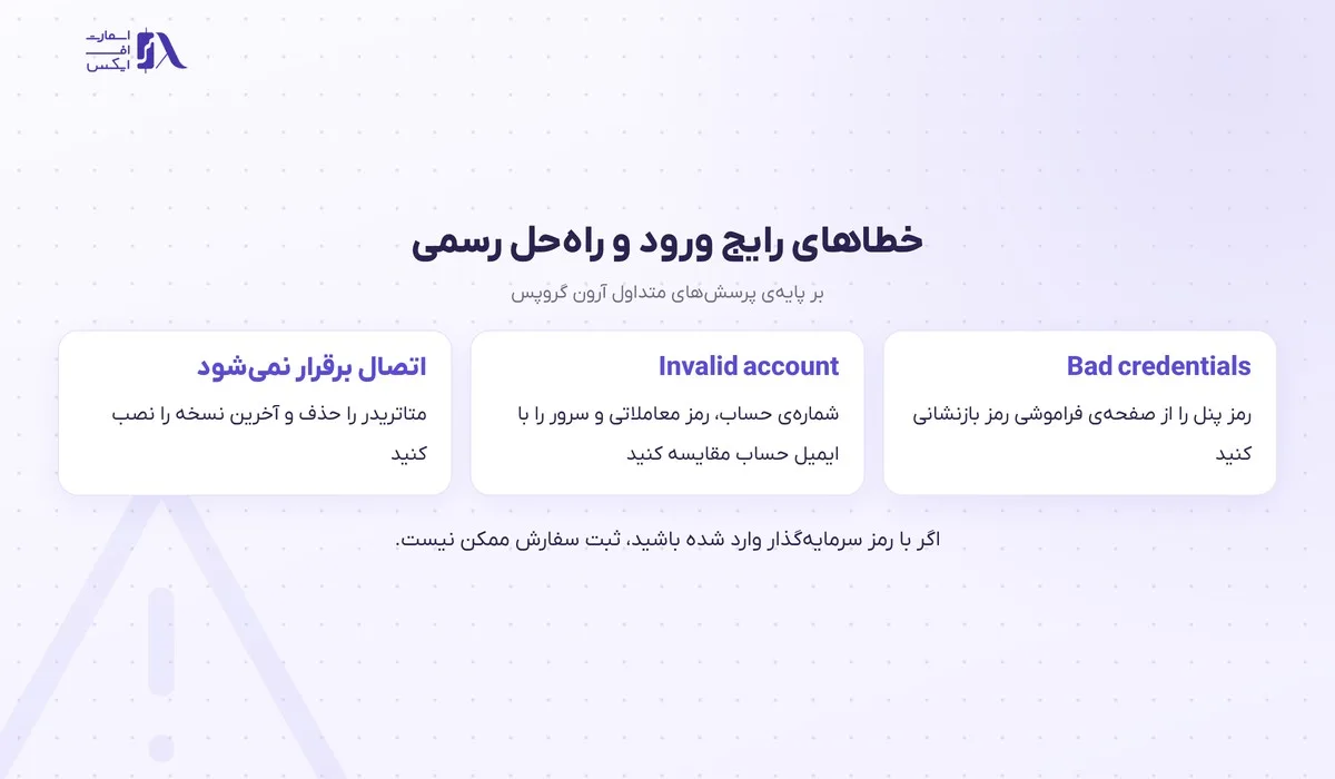 ورود به بروکر آرون گروپس؛ پنل کاربری، متاتریدر ۵ و سایت اصلی 17 خلاصهی خطاهای رایج ورود به بروکر آرون گروپس و راهحل رسمی