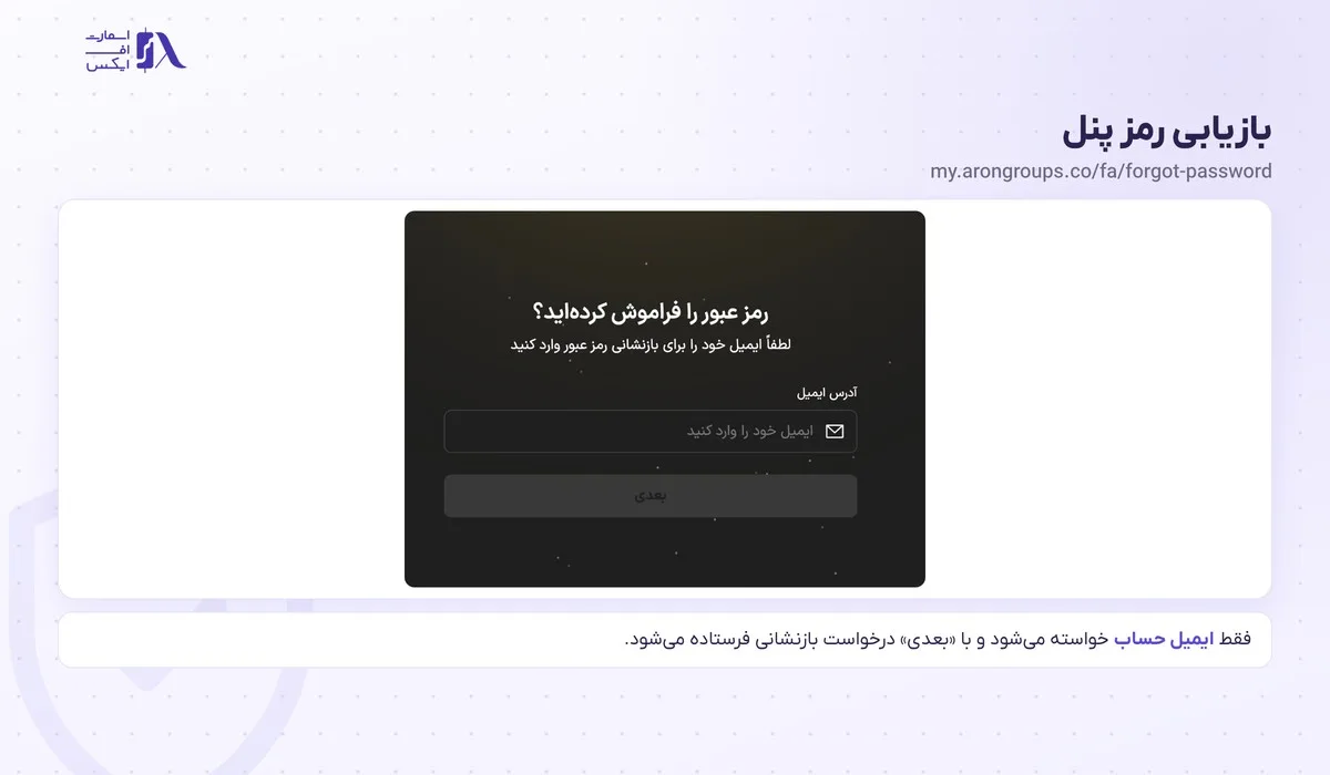 ورود به بروکر آرون گروپس؛ پنل کاربری، متاتریدر ۵ و سایت اصلی 5 صفحهی بازیابی رمز عبور پنل آرون گروپس