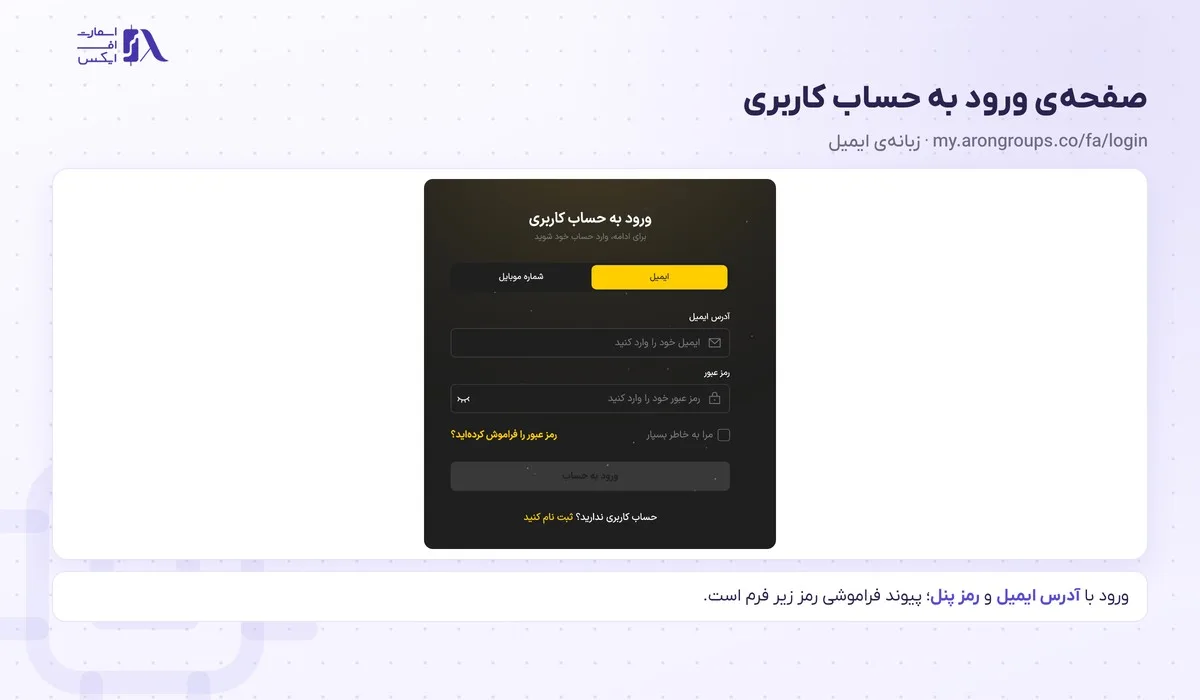 ورود به بروکر آرون گروپس؛ پنل کاربری، متاتریدر ۵ و سایت اصلی 3 صفحهی ورود به حساب کاربری در پنل my.arongroups.co برای ورود به بروکر آرون گروپس