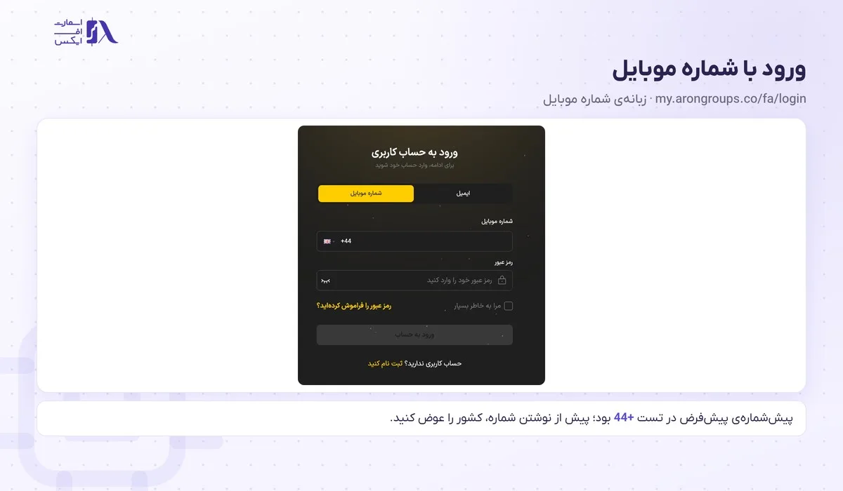 ورود به بروکر آرون گروپس؛ پنل کاربری، متاتریدر ۵ و سایت اصلی 4 زبانهی شماره موبایل در صفحهی ورود به بروکر آرون گروپس