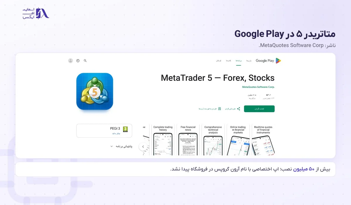 ورود به بروکر آرون گروپس؛ پنل کاربری، متاتریدر ۵ و سایت اصلی 12 اپ متاتریدر ۵ در Google Play با ناشر MetaQuotes