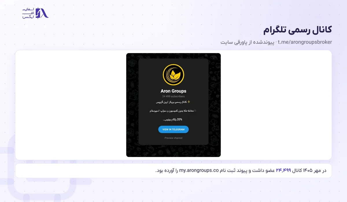 ورود به بروکر آرون گروپس؛ پنل کاربری، متاتریدر ۵ و سایت اصلی 20 کانال رسمی تلگرام آرون گروپس با پیوند ثبت نام و ایمیل پشتیبانی