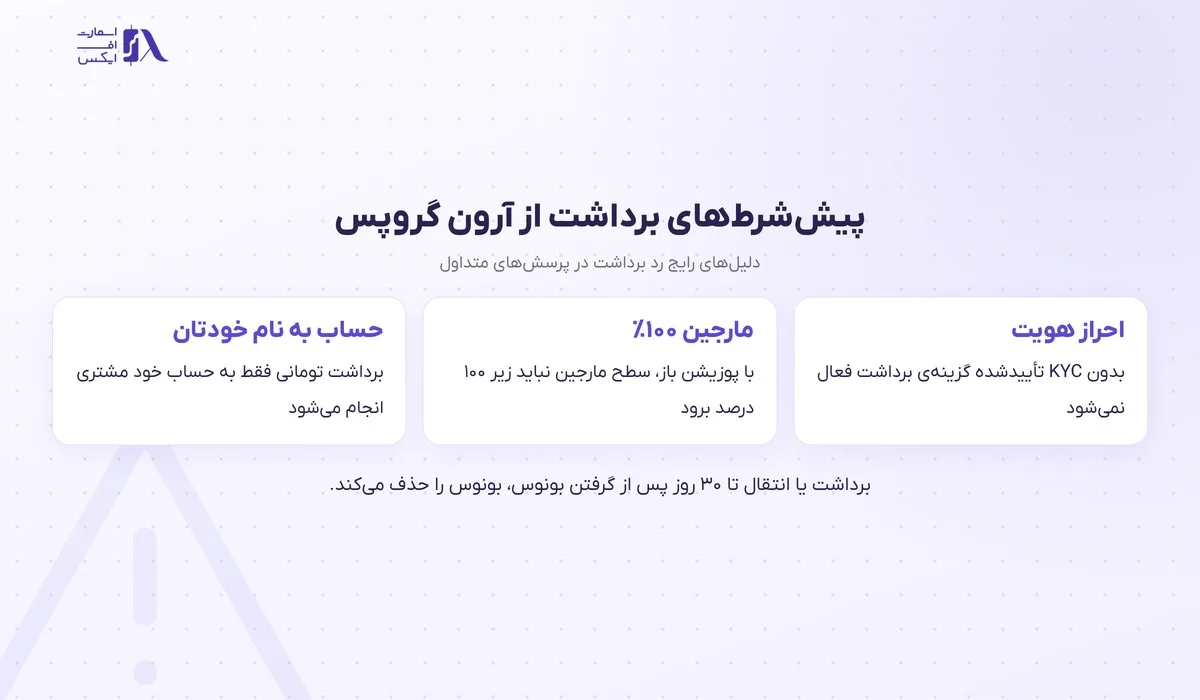 چهار شرط برداشت بدون معطلی در واریز و برداشت آرون گروپس