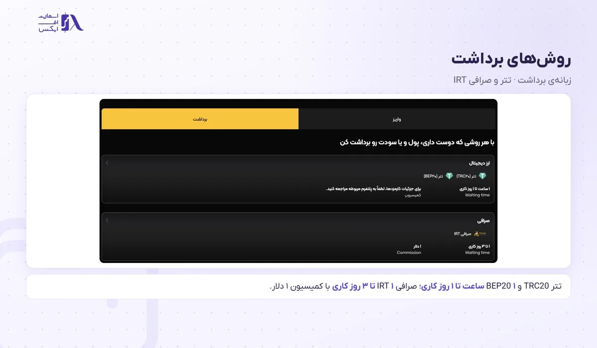زبانه‌ی برداشت در صفحه‌ی واریز و برداشت آرون گروپس با تتر و صرافی IRT