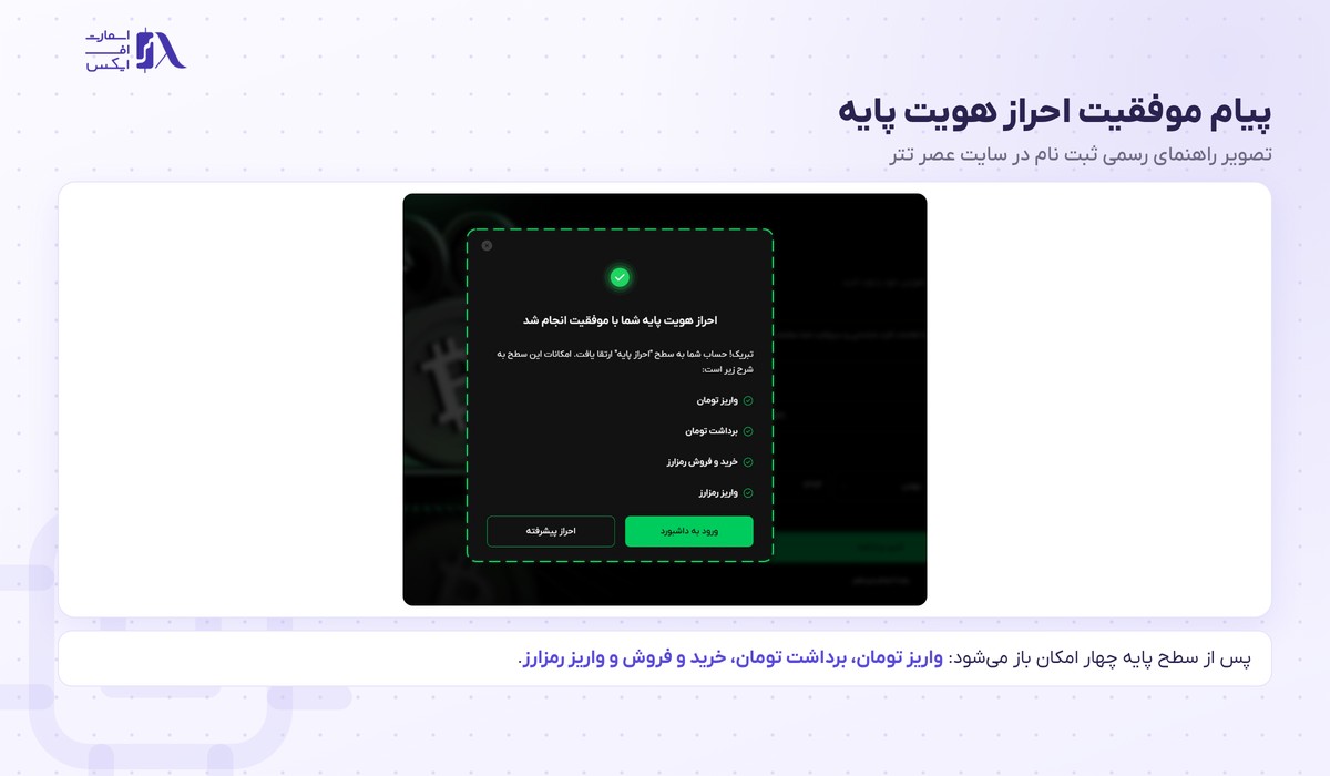 صرافی عصر تتر | (Asretether) 18 پیام موفقیت احراز هویت پایه و امکانات فعالشده در عصر تتر