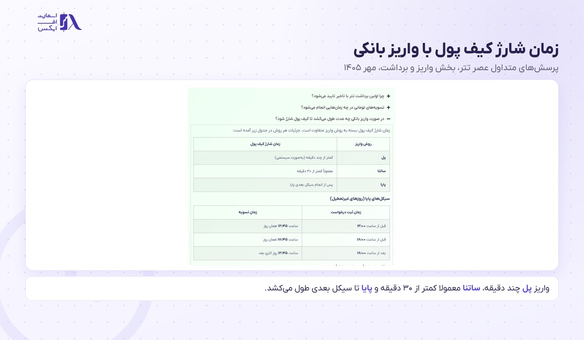 صرافی عصر تتر | (Asretether) 23 جدول زمان شارژ کیف پول با واریز پل، ساتنا و پایا در عصر تتر